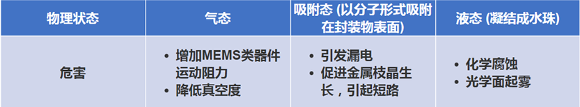 表格