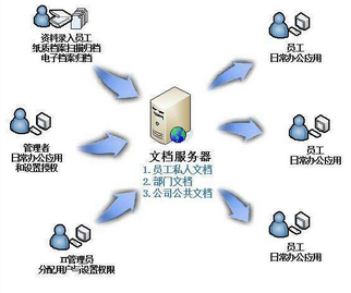 计算机软件文档编制指导与验收