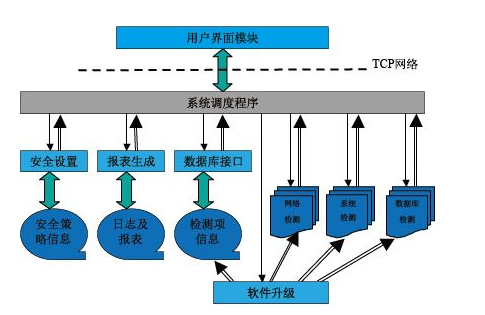 应用系统评估测试