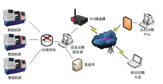 应用系统故障诊断测试