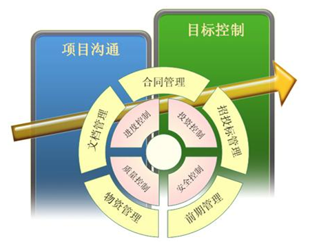 信息系统工程验收测试