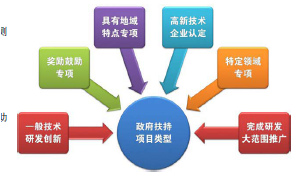 科技项目验收测试