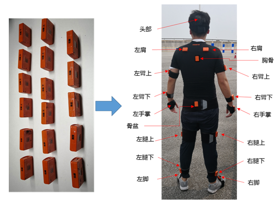 动作捕捉传感器校准