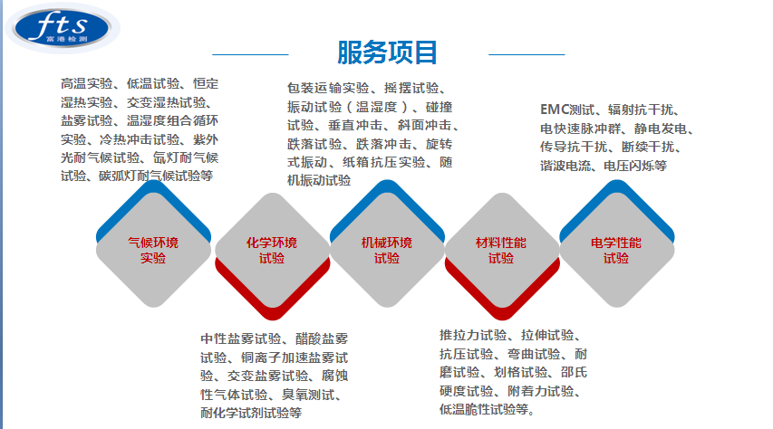 重型产品包装 ISTA 3E测试