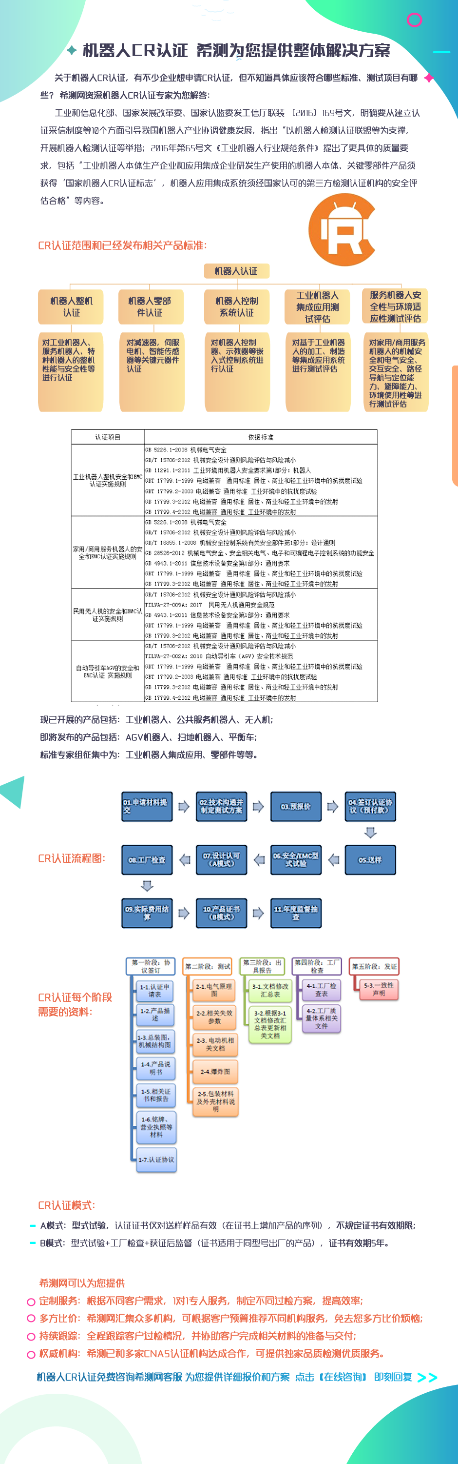 机器人cr认证着陆页页面设计.png