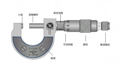 千分尺检定