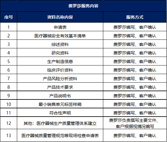 费罗莎.png